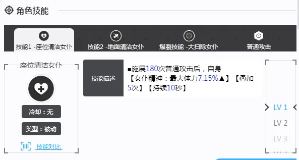胜利女神新的希望索达怎么样 胜利女神新的希望索达介绍